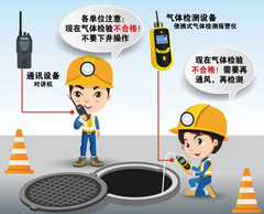 袁州有限空间操作说明